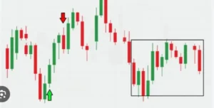 Understanding Candlestick Charts in Cryptocurrency